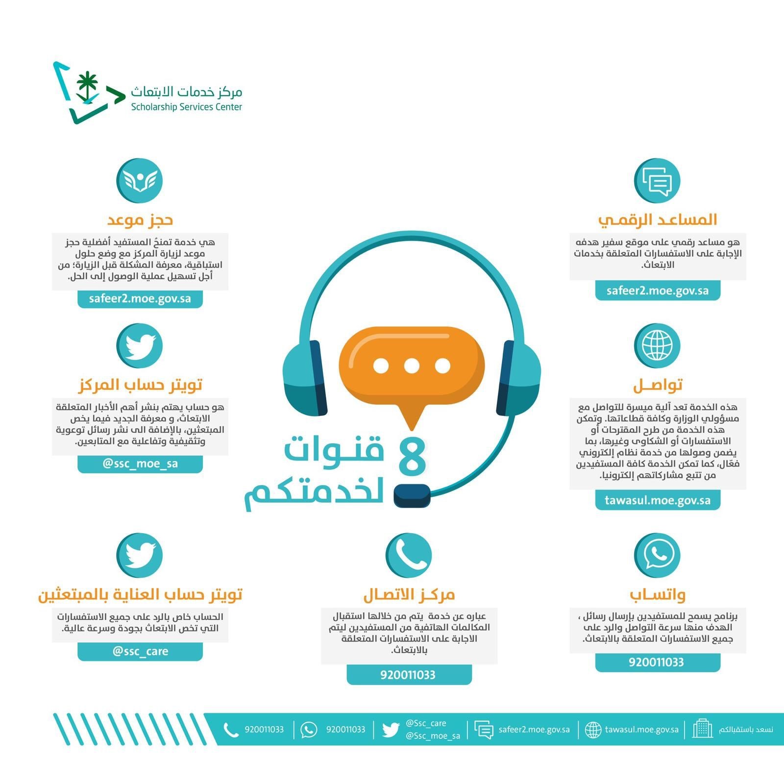لتسهيل متابعة متطلبات رحلة الابتعاث وضمانا لرحلة مفيدة ومثرية