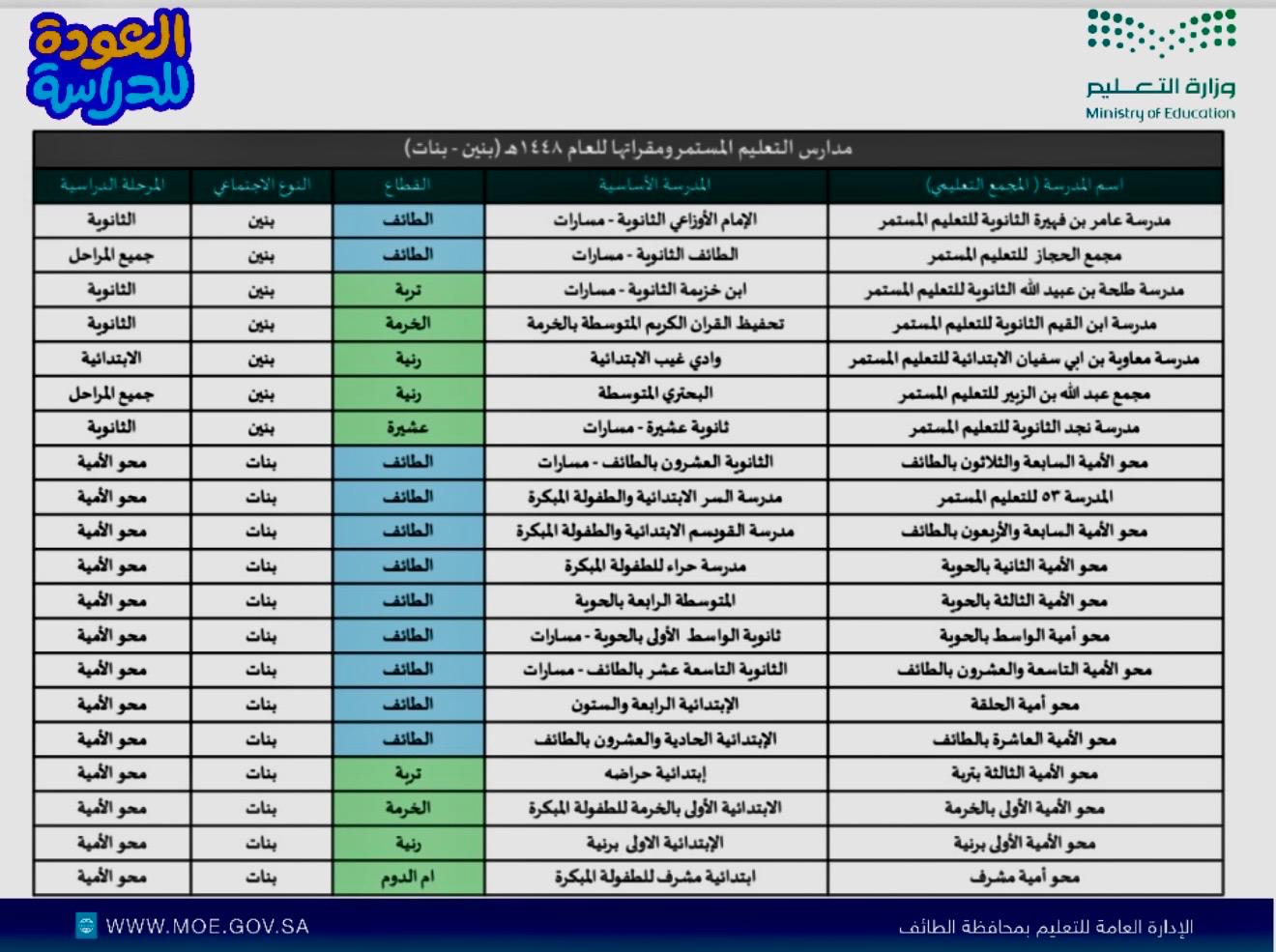 تعليم الطائف : يعلن بدء  تسجيل الطلبة الراغبين في الالتحاق بمدارس التعليم المستمر لعام 1448هـ