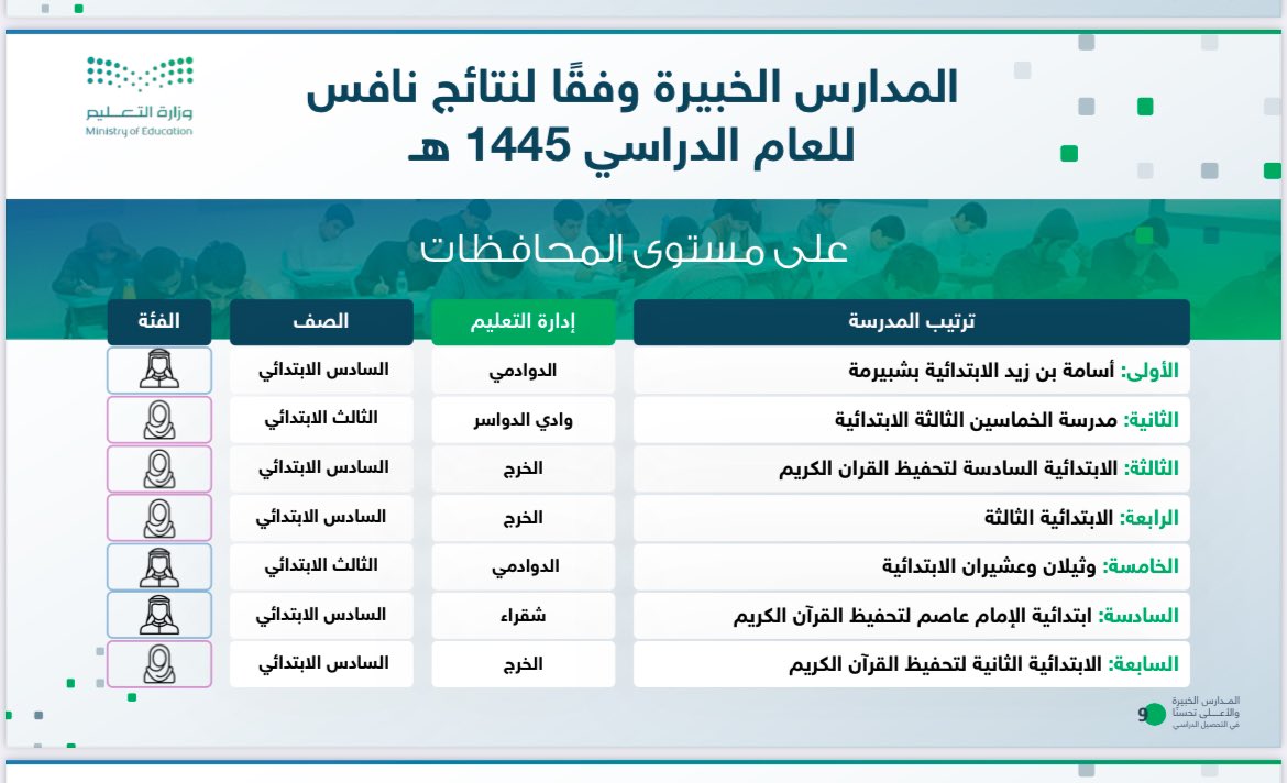 فارغ