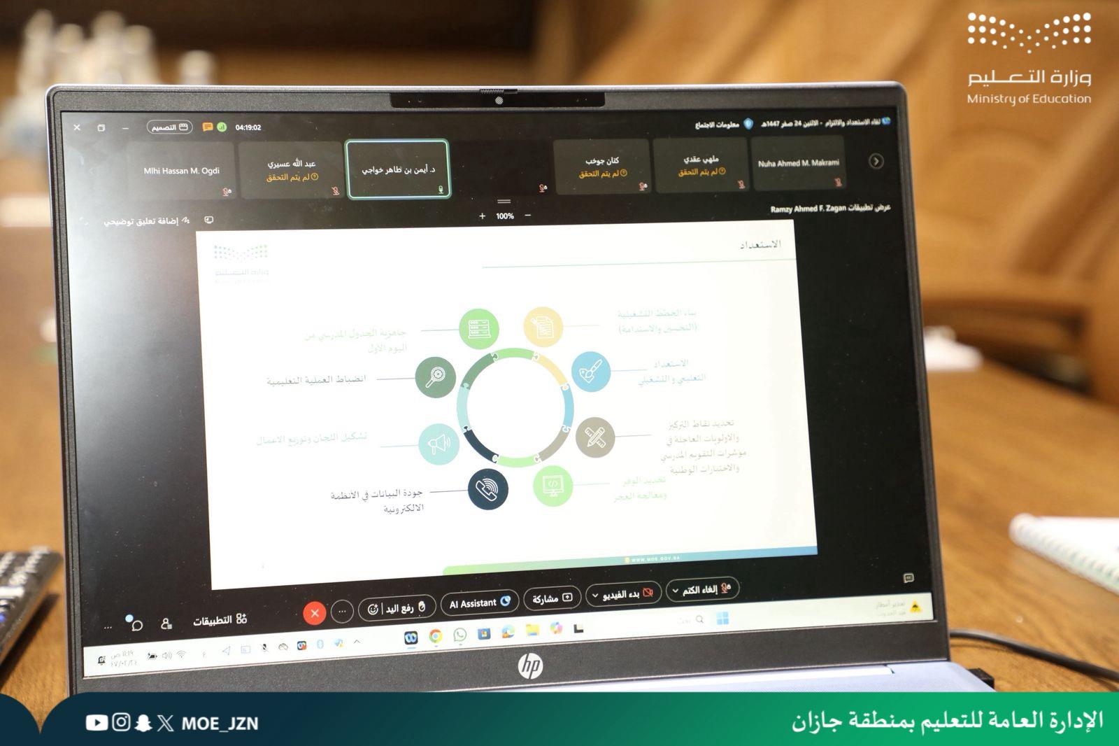 تعليم جازان ينظم لقاءً افتراضيًا لمديري ومديرات المدارس استعدادًا للعام الدراسي الجديد