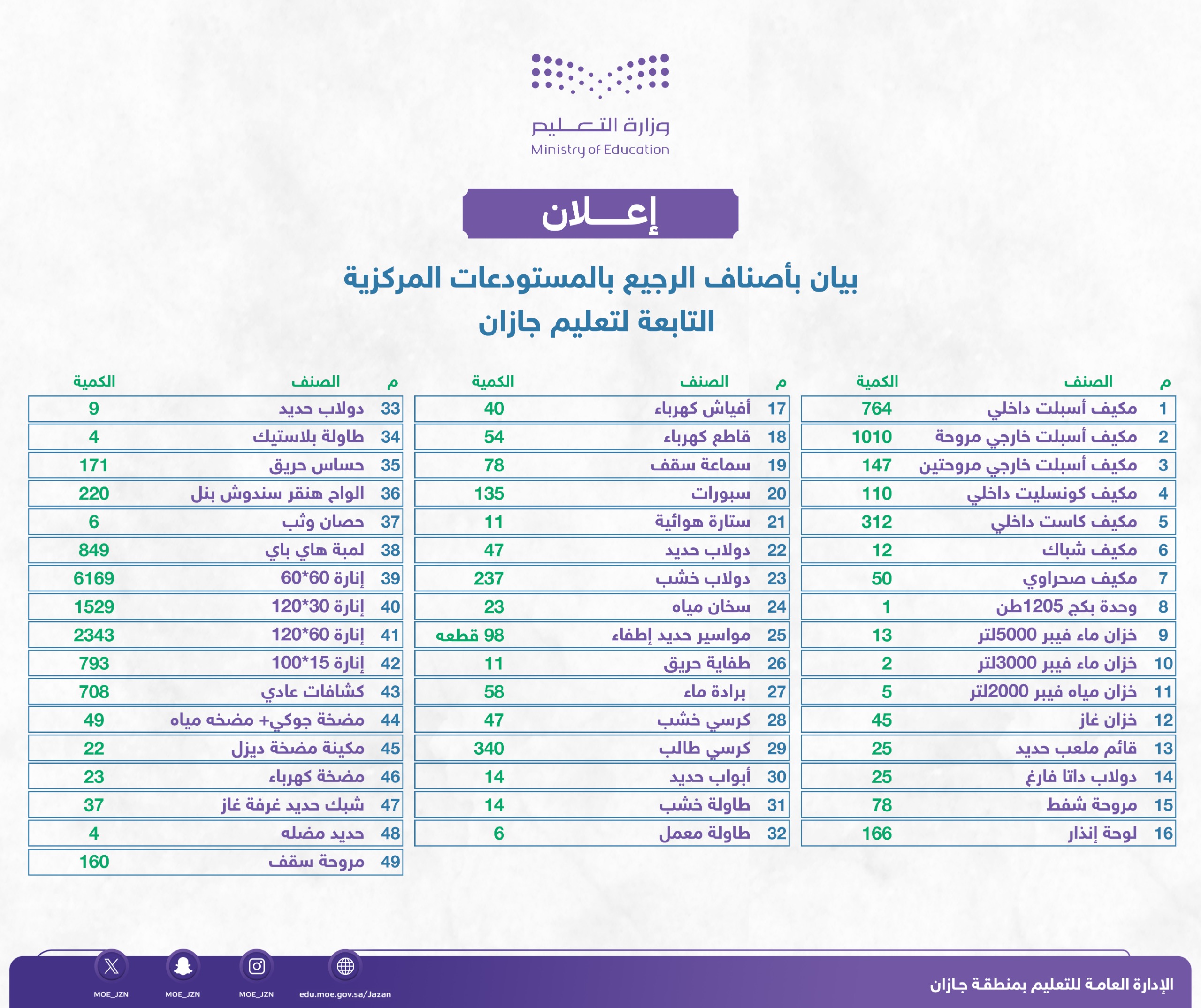 بيان مراقبه المخزون
