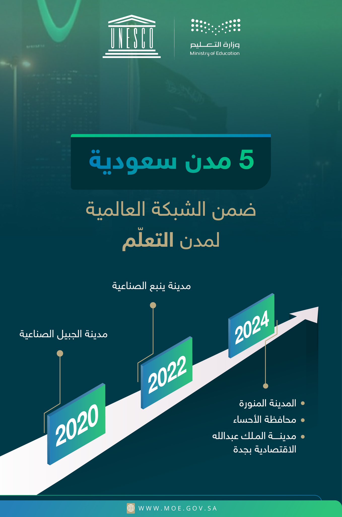 مدن التعليم