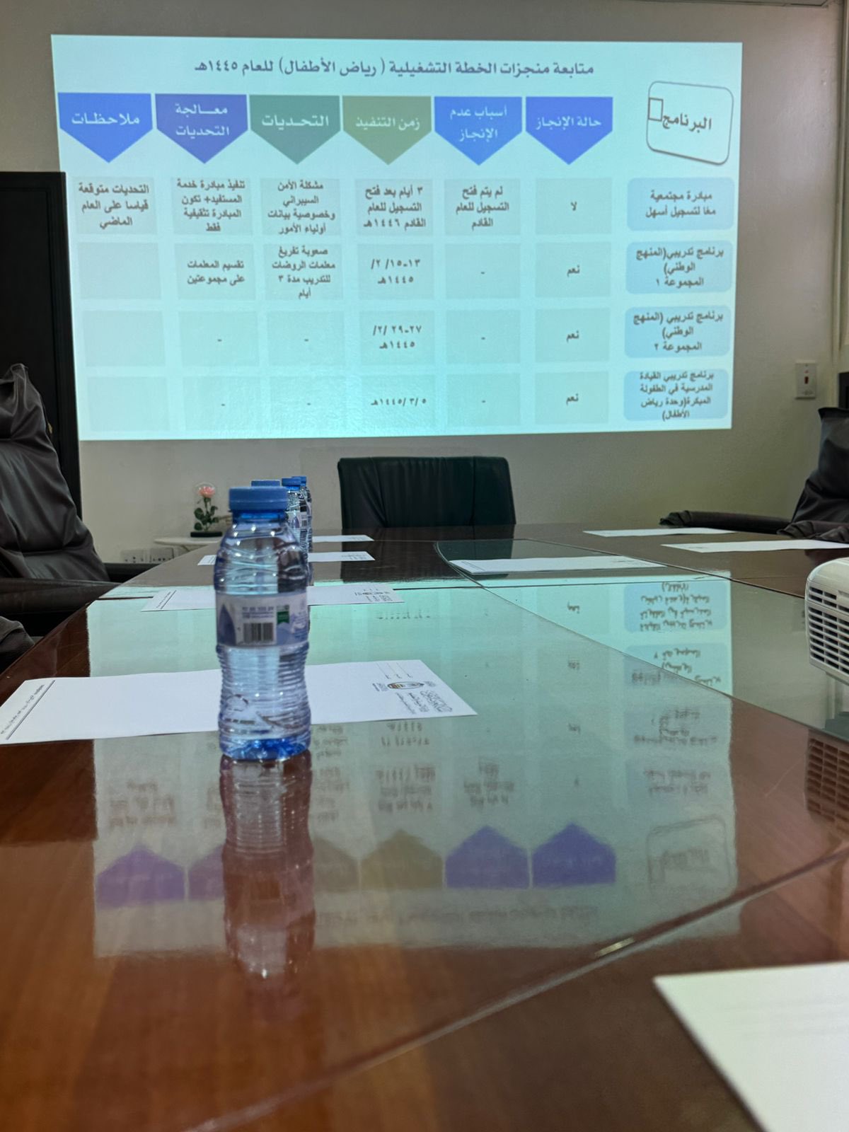 ​​اجتماع متابعة منجزات الخطة التشغيلية لأقسام الشؤون التعليمية"بنات" للفصل الدراسي الثالث لعام ١٤٤٥هـ 