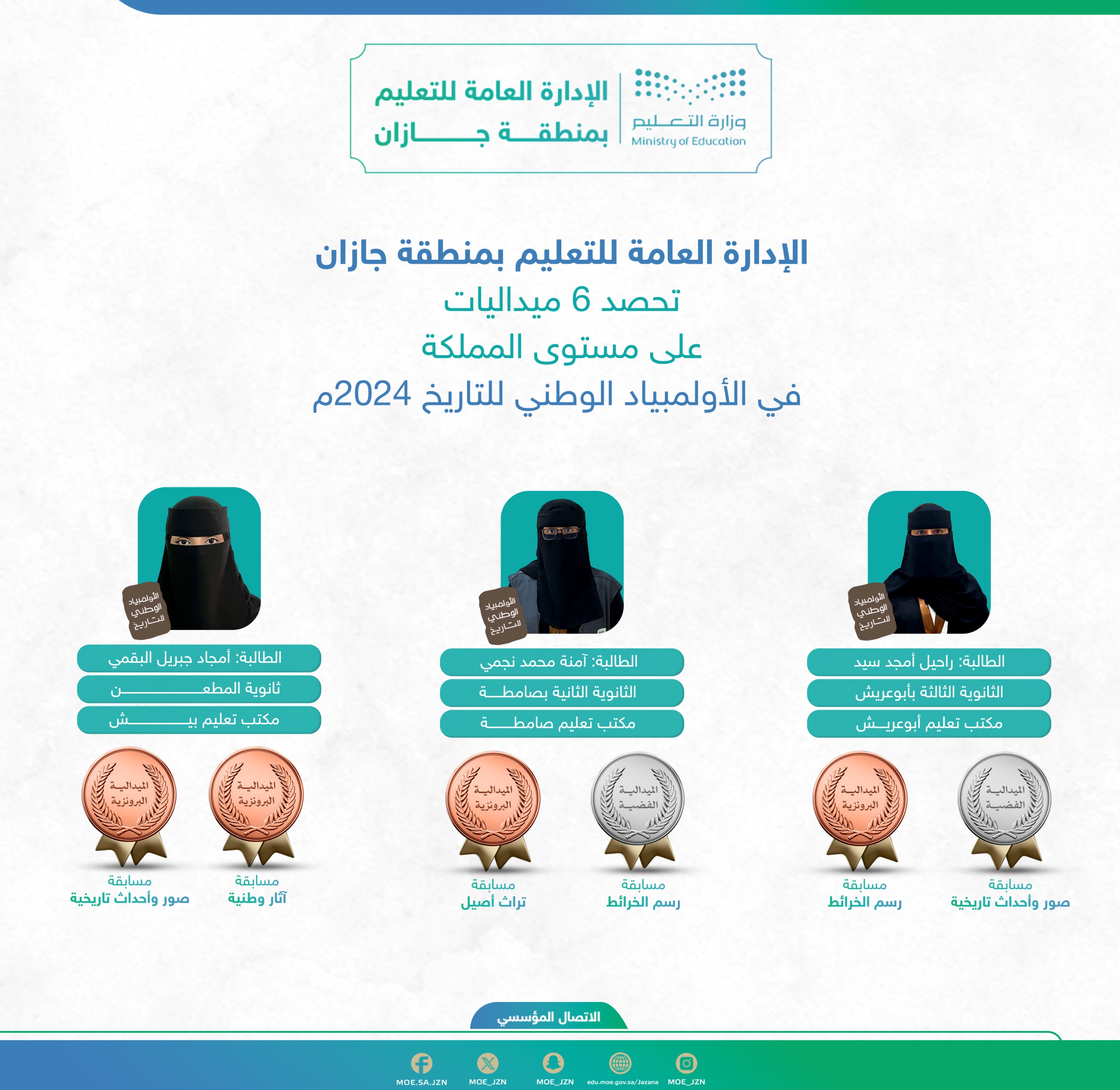 تعليم جازان يحصد 6 ميداليات على مستوى المملكة في الأولمبياد الوطني للتاريخ2024م