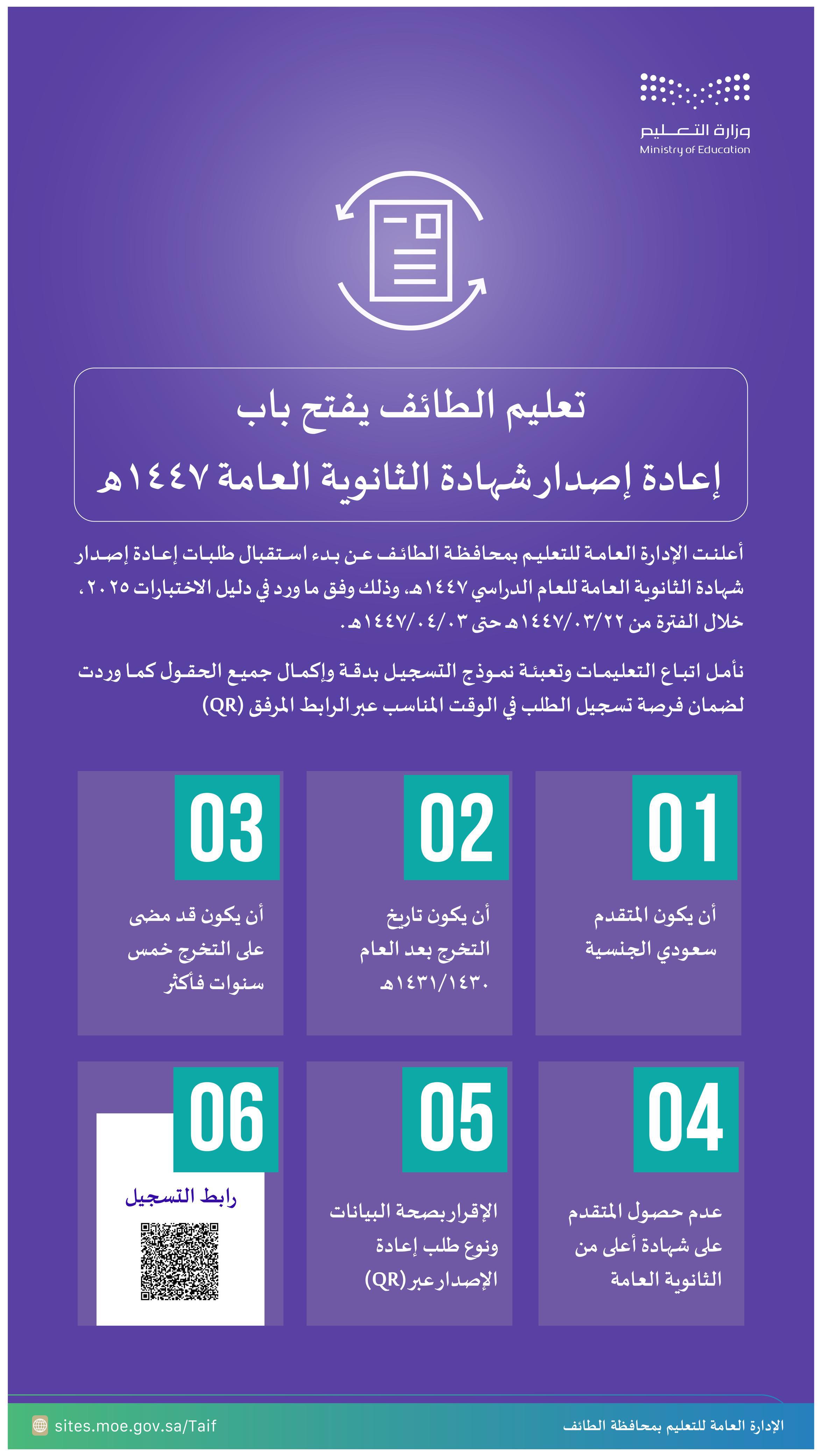 تعليم الطائف يعلن بدء استقبال طلبات إعادة شهادة الثانوية لعام 1447