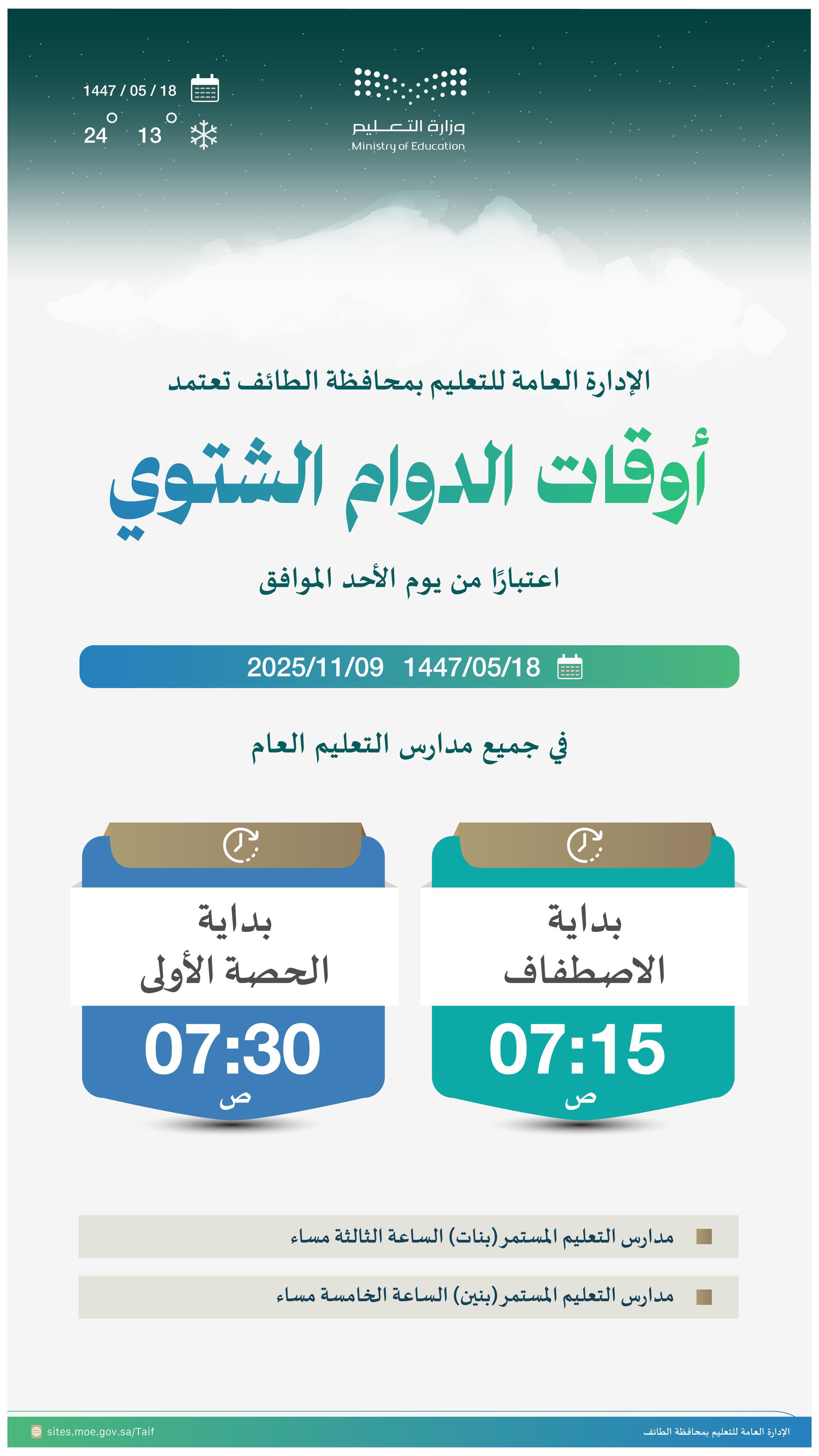 تعليم الطائف: الأحد المقبل بداية الدوام الشتوي     "الاصطفاف" 7:15 صباحاً وبداية الحصة الأولى الساعة 7:30