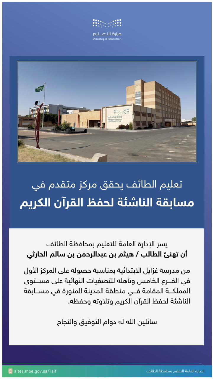 تعليم الطائف يحقق مركزًا متقدمًا في مسابقة الناشئة لحفظ القرآن الكريم