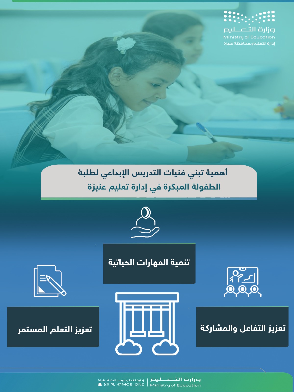 فنيات التدريس الإبداعي لطلبة الطفولة المبكرة في إدارة تعليم عنيزة