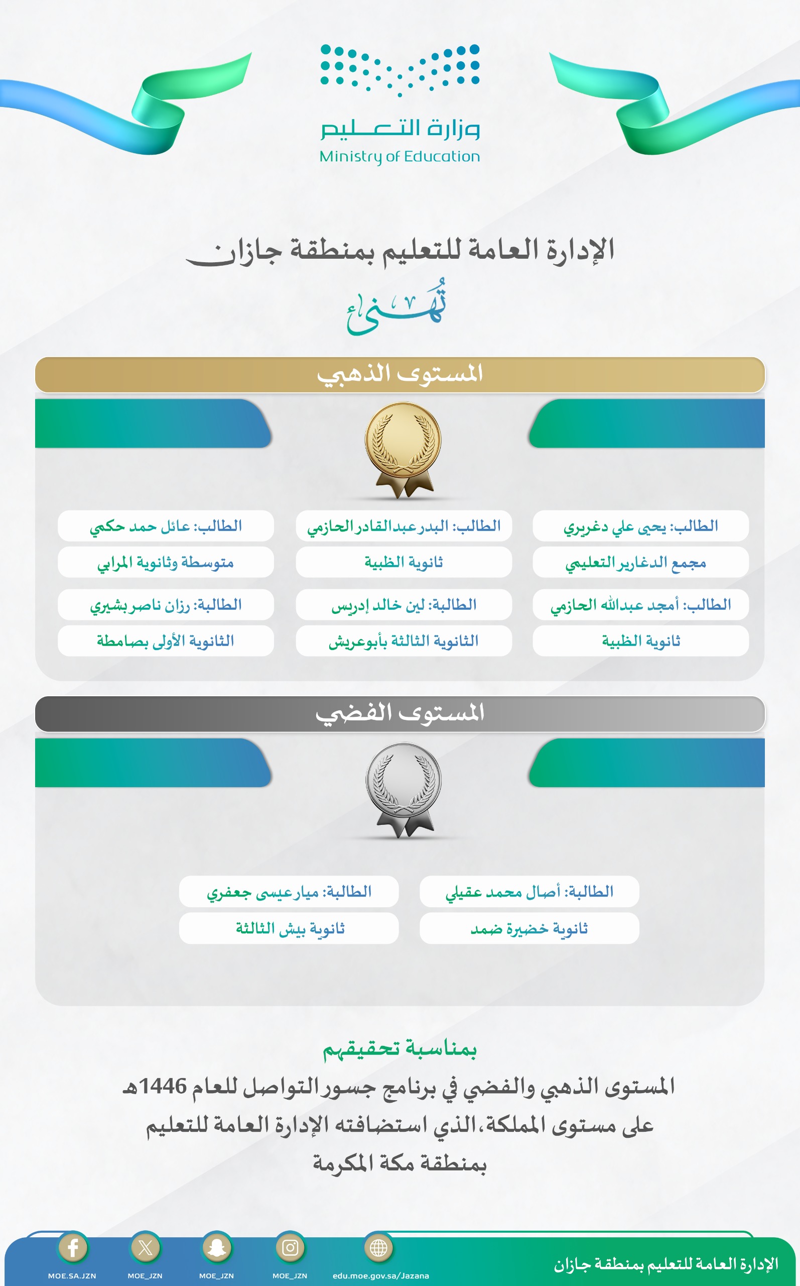 تعليم جازان يحصد المستوى الذهبي والفضي على مستوى المملكة في برنامج جسور التواصل