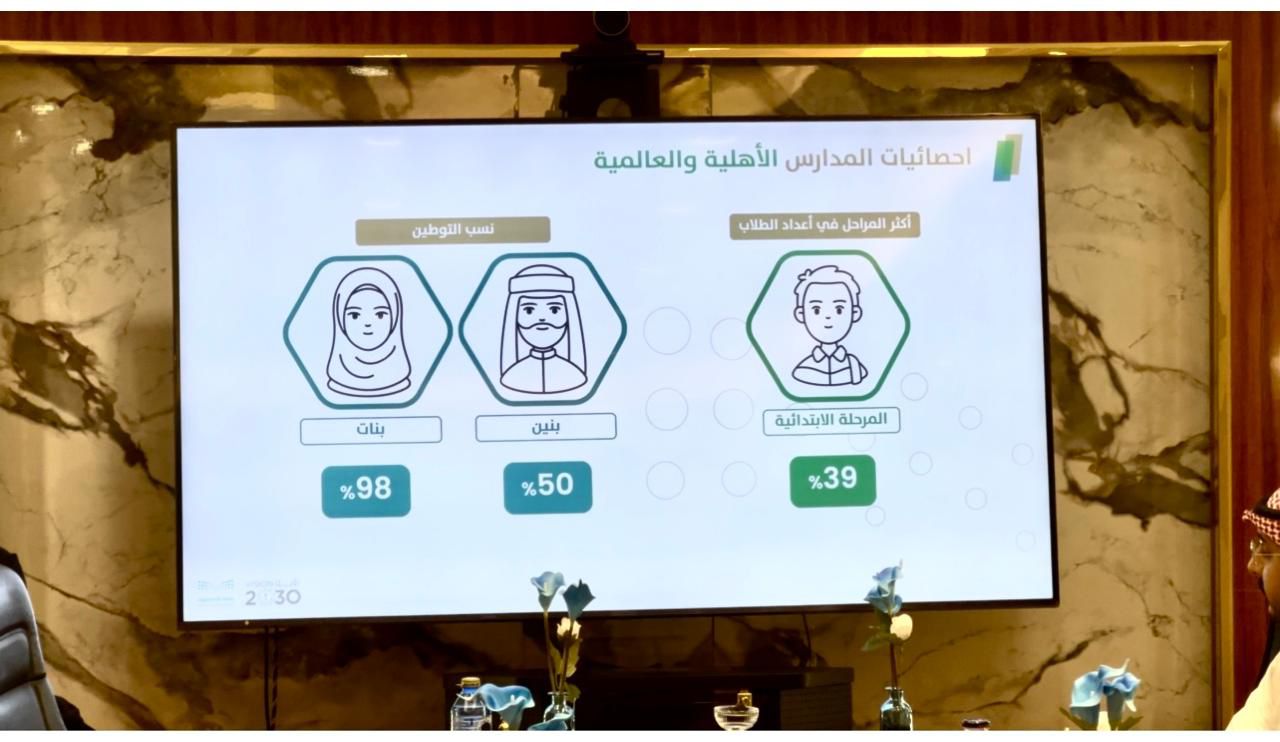 تعليم الطائف يستضيف برنامج تبادل الخبرات لمكاتب التعليم الخاص 