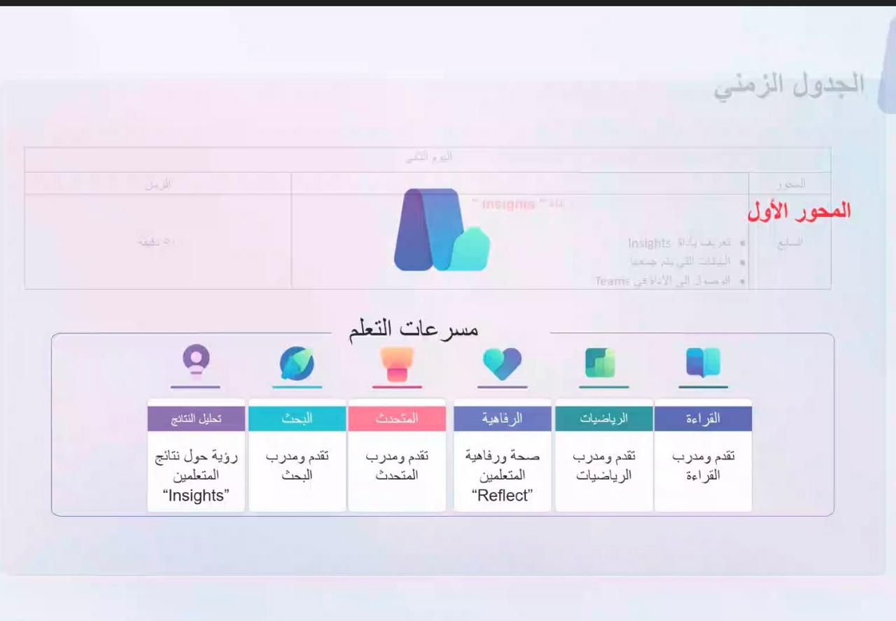 تعليم الطائف يطلق  البرنامج التدريبي “البرنامج التطبيقي لأدوات الدكاء الصناعي ” للكادر التعليمي 