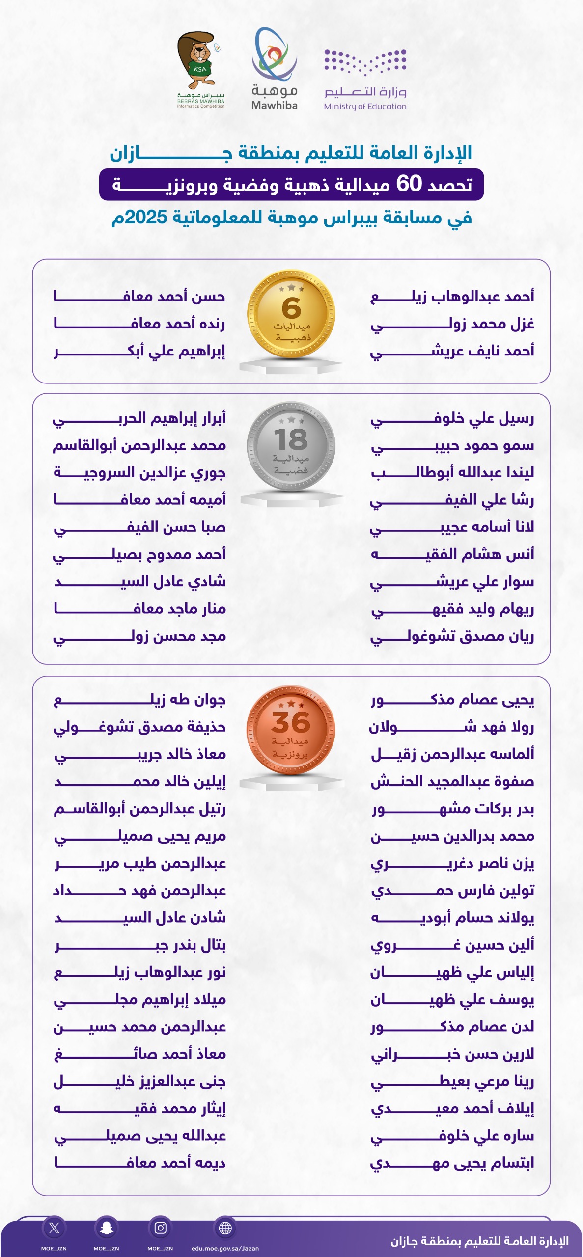 60 ميدالية يحصدها تعليم جازان في مسابقة «بيبراس موهبة» 2025