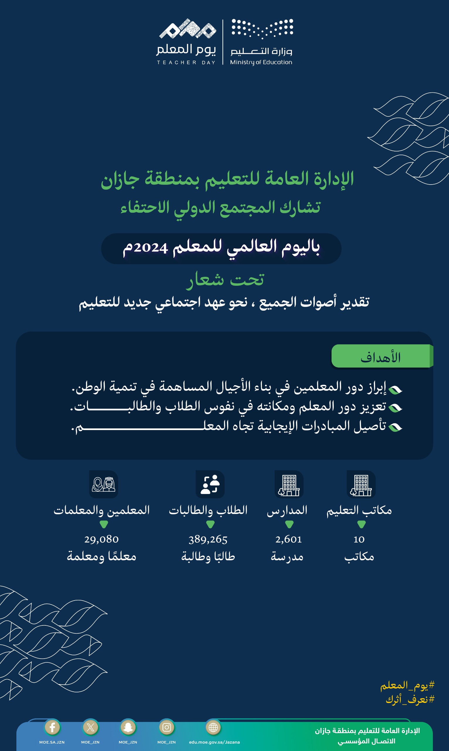 تعليم جازان يشارك في يوم المعلم تحت شعار تحت شعار "تقدير أصوات الجميع، نحو عهد اجتماعي جديد للتعليم"